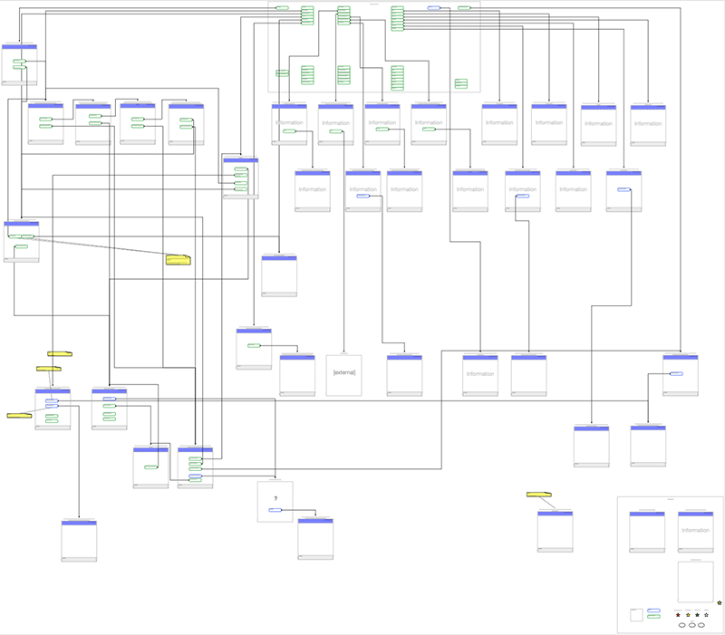 Marketing site IA diagram