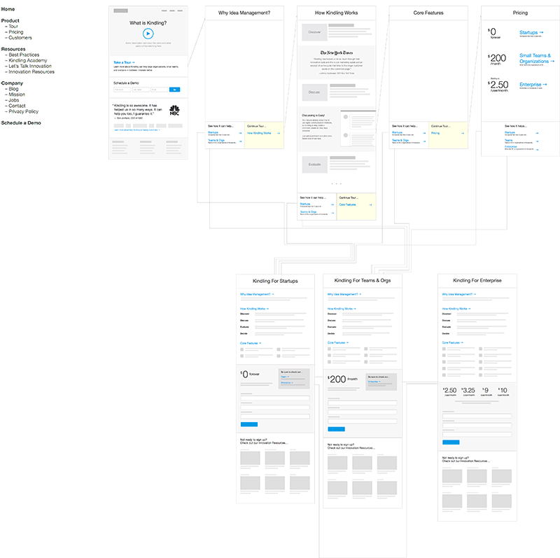 Marketing site tour flow V1