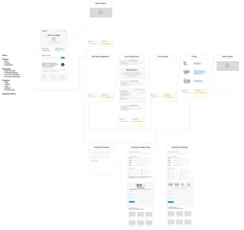 Marketing site tour flow V2