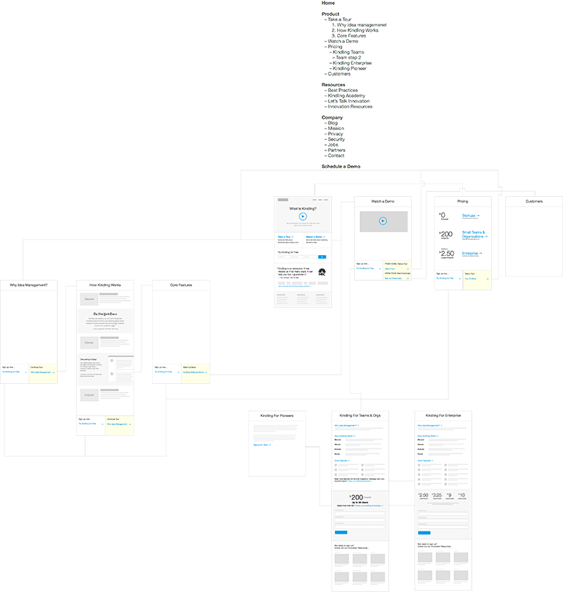 Marketing site tour flow V3