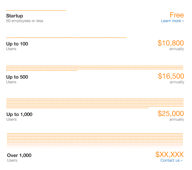 First draft mock of the pricing page responsively