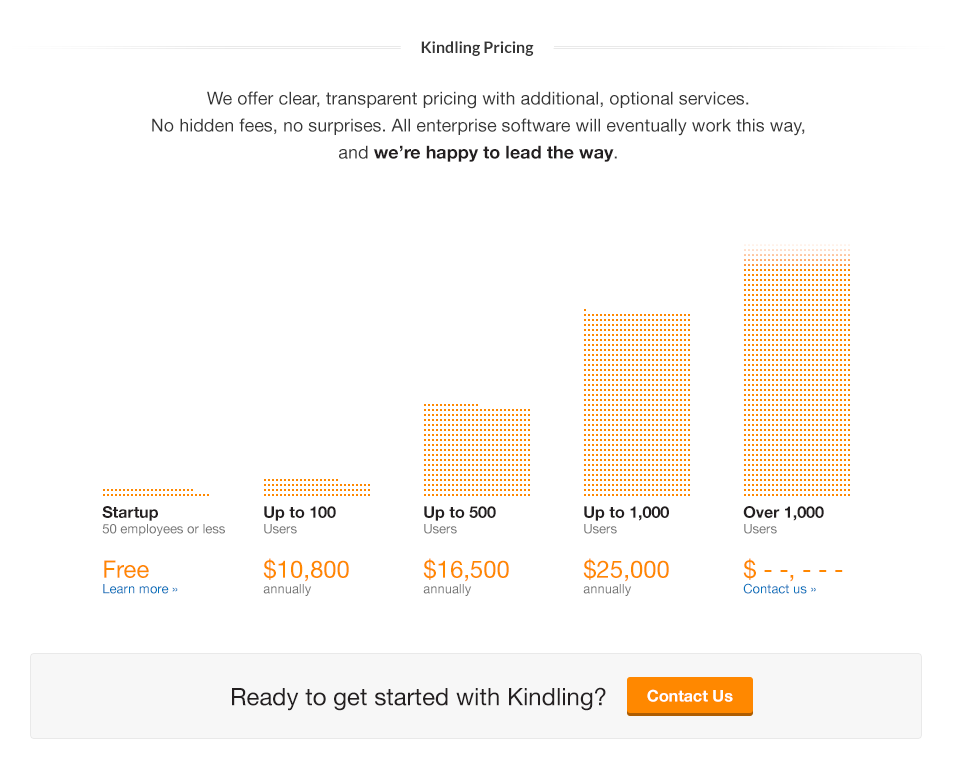 First draft mock of the pricing page