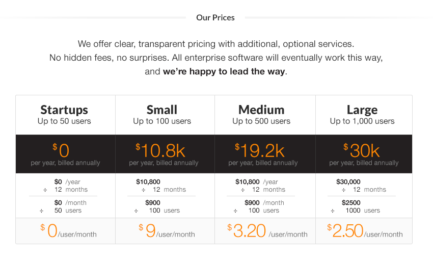 Pricing with annual and monthly breakdown