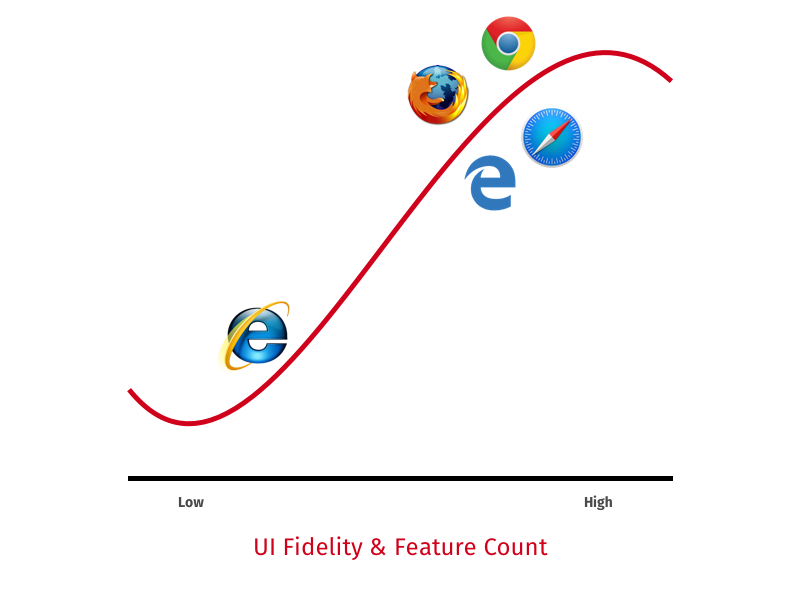 The browser contiuum