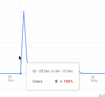 gif of exponential analytics growth