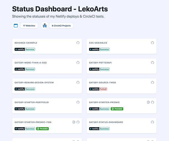 Screenshot of lekoarts_de’s Netlify status board