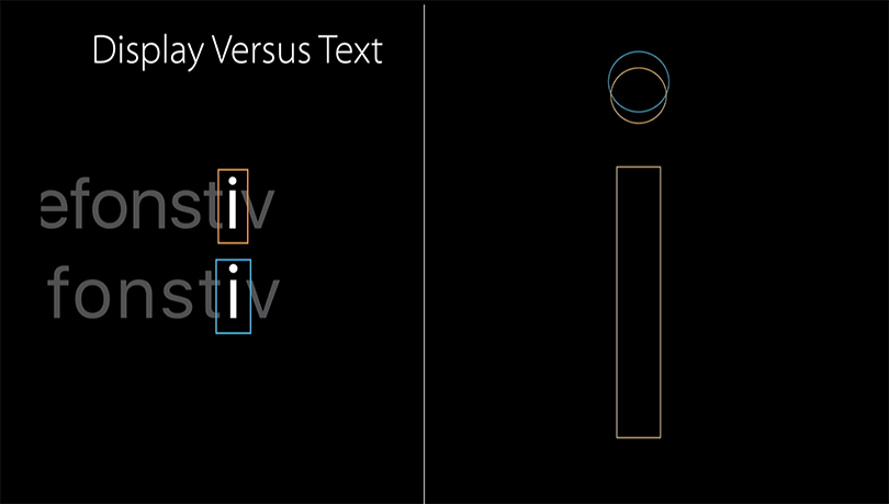 Display sizes vs. text i
