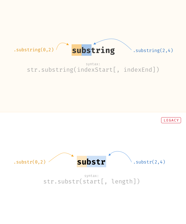 substring vs. substr