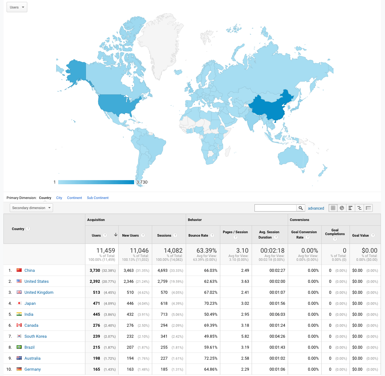 Screenshot of location analytics in Netlify.
