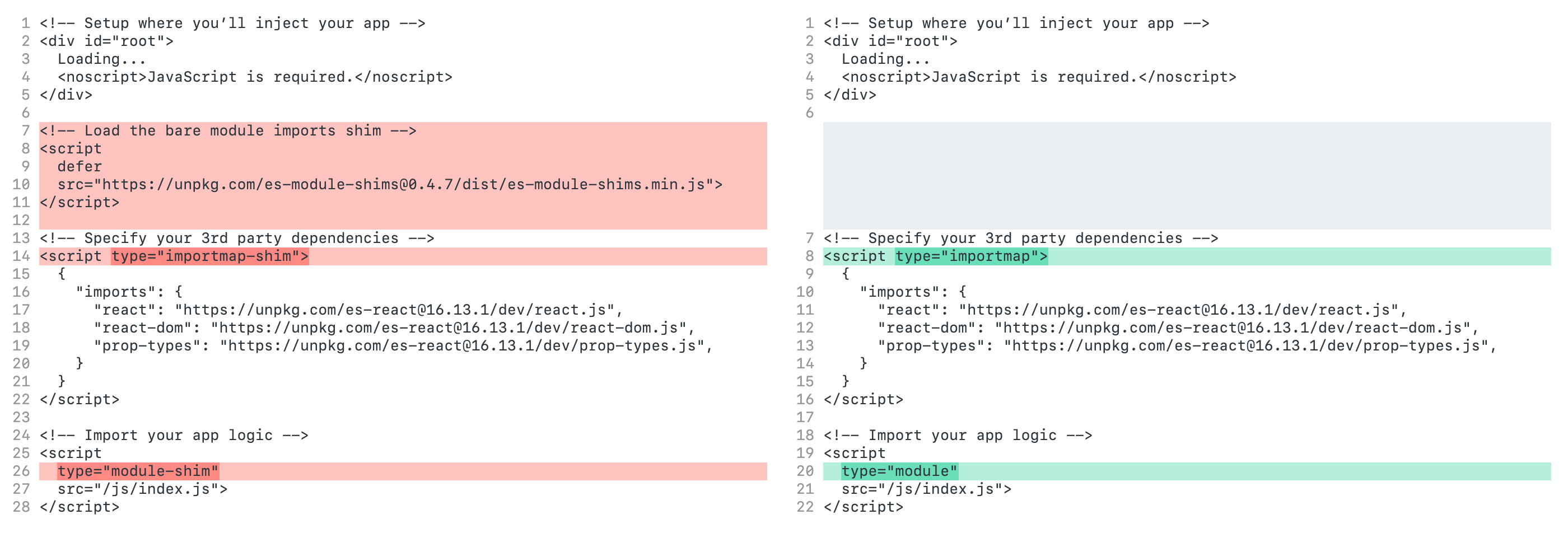 Screenshot of a code diff before and after the addition of the ES modules shim in an HTML file.