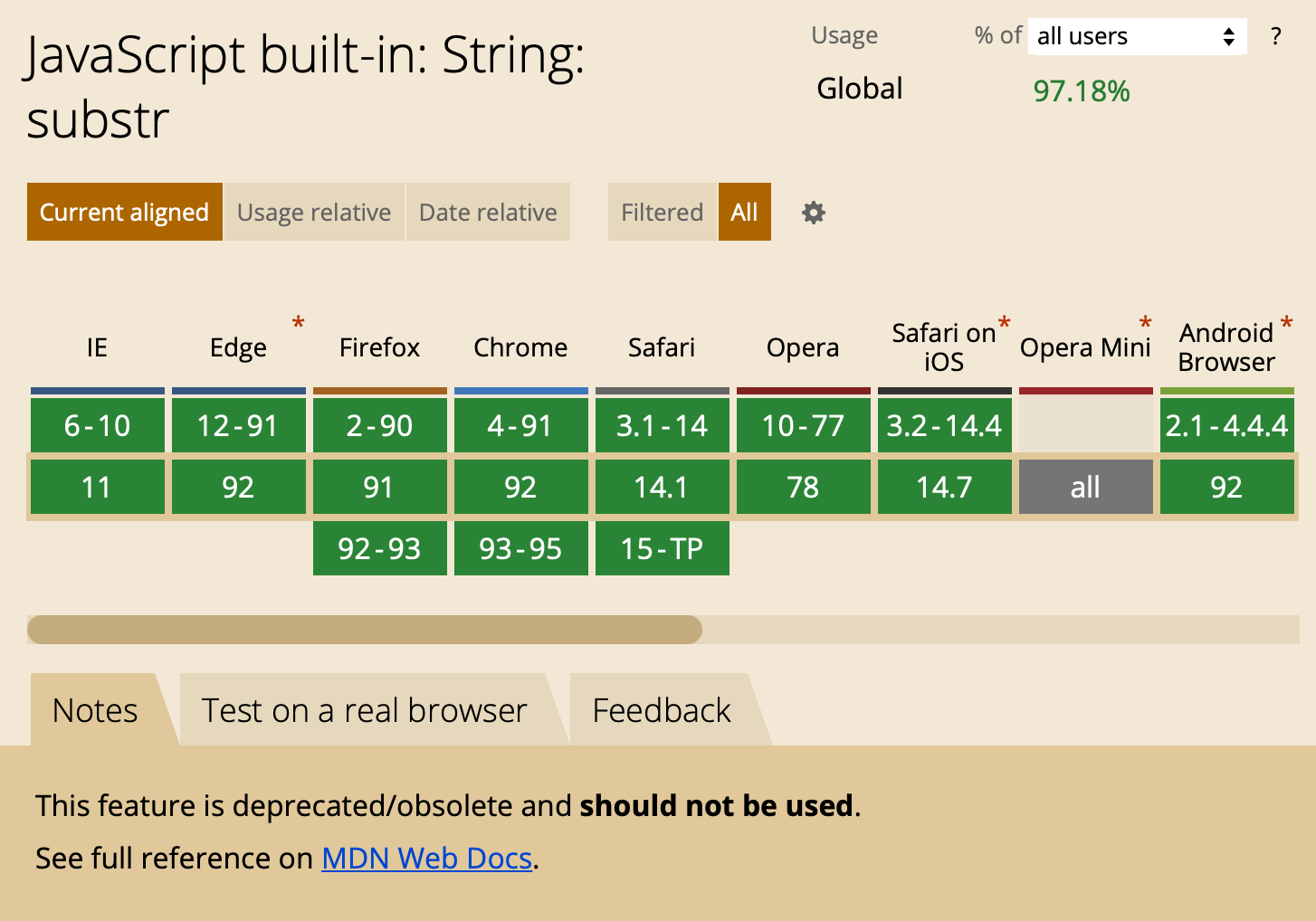 Screenshot of caniuse.com showing green support for the deprecated substr API.