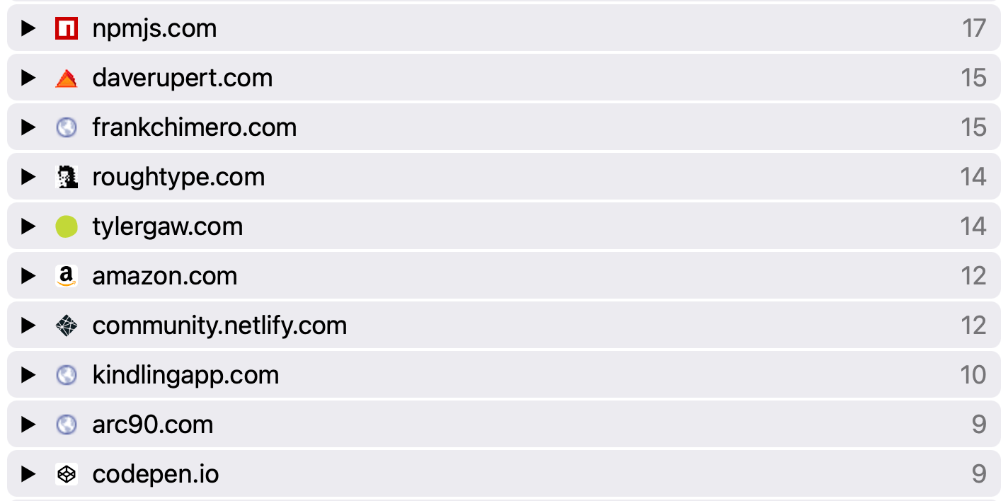 Screenshot of 10 domains whose favicons were pulled from Google’s favicon service and missing favicons get a default globe icon.