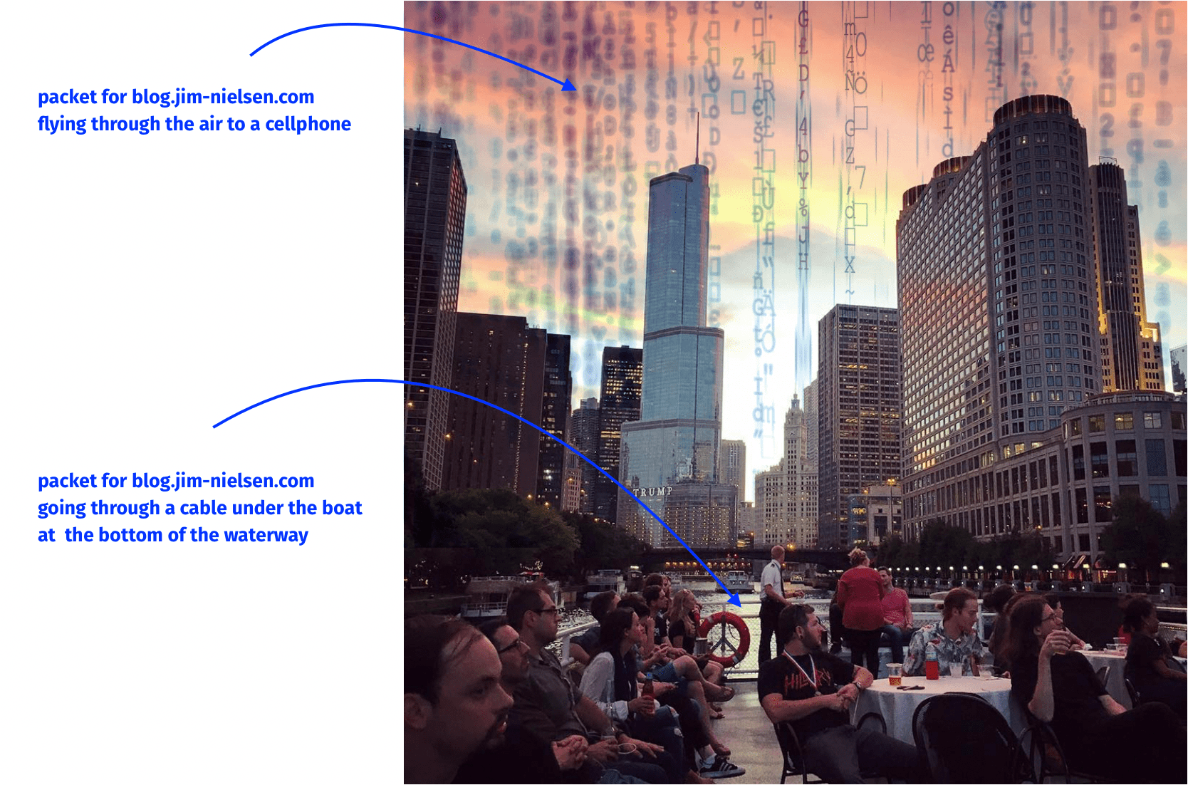 Photograph of people on a boat at sunset in downtown Chicago with random characters mixed into the environment providing the illusion of data embedded in the physical world.