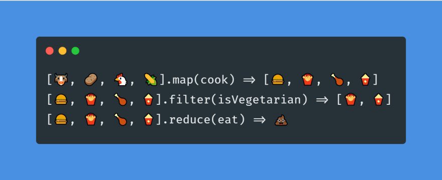 Code examples which use animal and food emojis to illustrate how map, filter, and reduce functions work.