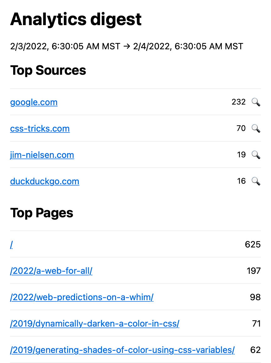 Screenshot of my analytics email digest, showing a breakdown of 'Top Sources' and 'Top Pages'