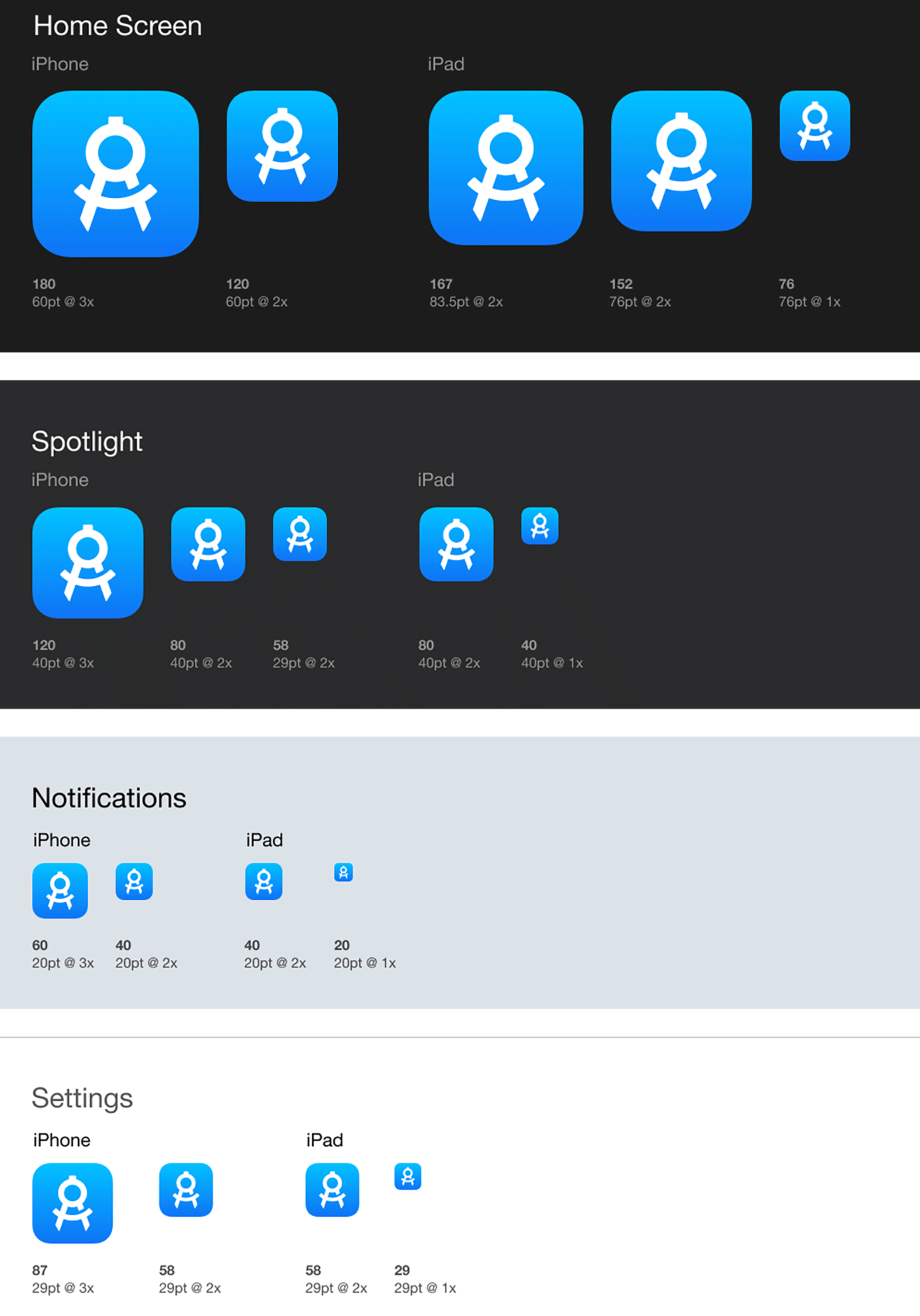 A single, blue iOS icon displayed in many different sizes, each with a label denoting how the operating system resizes icons across different OS contexts like the home screen, Spotlight search results, notifications, and settings.