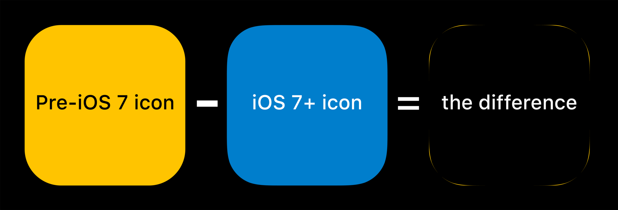 An image showing three shapes: 1) a pre-iOS7 shape, 2) a post-iOS7 shape, 3) the corner radii difference if the two shapes were subtracted from each other, showing small remaining corner spots from the pre-iOS7 shape.