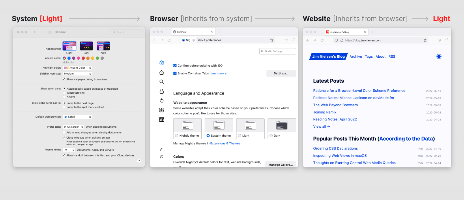 Screenshot of the system preferences in macOS showing an appearance preference of 'light', Firefox settings showing a preference of 'system', and a website shown in 'light' mode because it inherits from the browser, which inherits from the system.