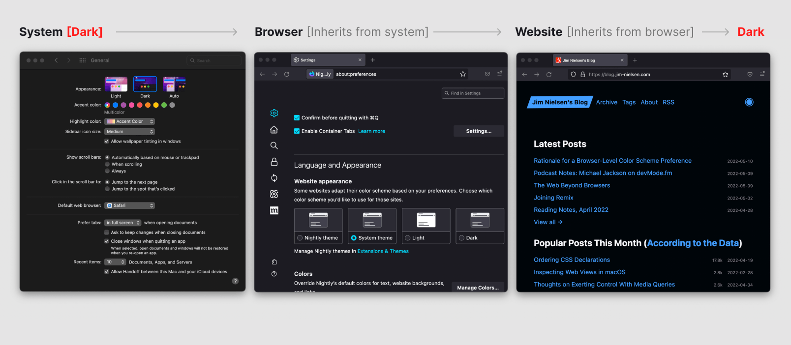 Screenshot of the system preferences in macOS showing an appearance preference of 'dark', Firefox settings showing a preference of 'system', and a website shown in 'dark' mode because it inherits from the browser, which inherits from the system.