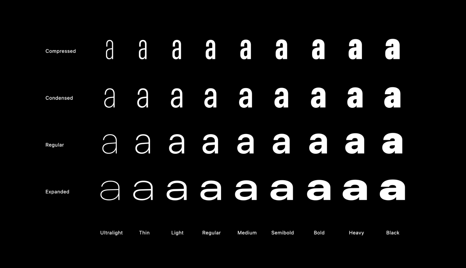 A 9x4 grid of the letter 'a' set in San Francisco but in varying weights and families.