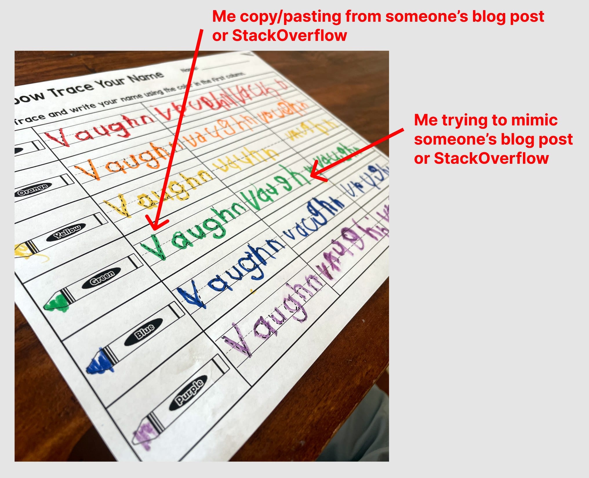 Photograph of a child’s worksheet with arrows and words superimposed, pointing out the similarity between a child trying to write their name and me trying to write code.