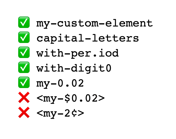 Screenshot from a Codepen which shows a green checkmark next to valid custom HTML element names and a red cross next to invalid ones. In this screenshot, `<my-$0.02>` and `<my-2¢>` both have red crosses indicating they are invalid.