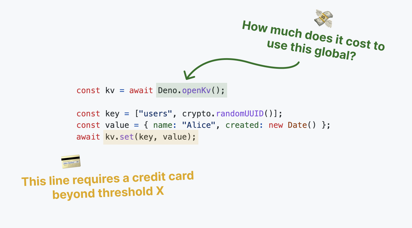 Screenshot of a code sample for Deno KV asking which lines of code will cost money.