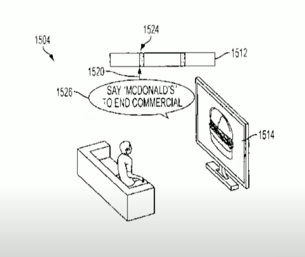 Patent-application-like drawing with a person on a sofa looking at a TV with a hamburger on it and a caption bubble that says, “Say 'McDonalds' to end commercial”