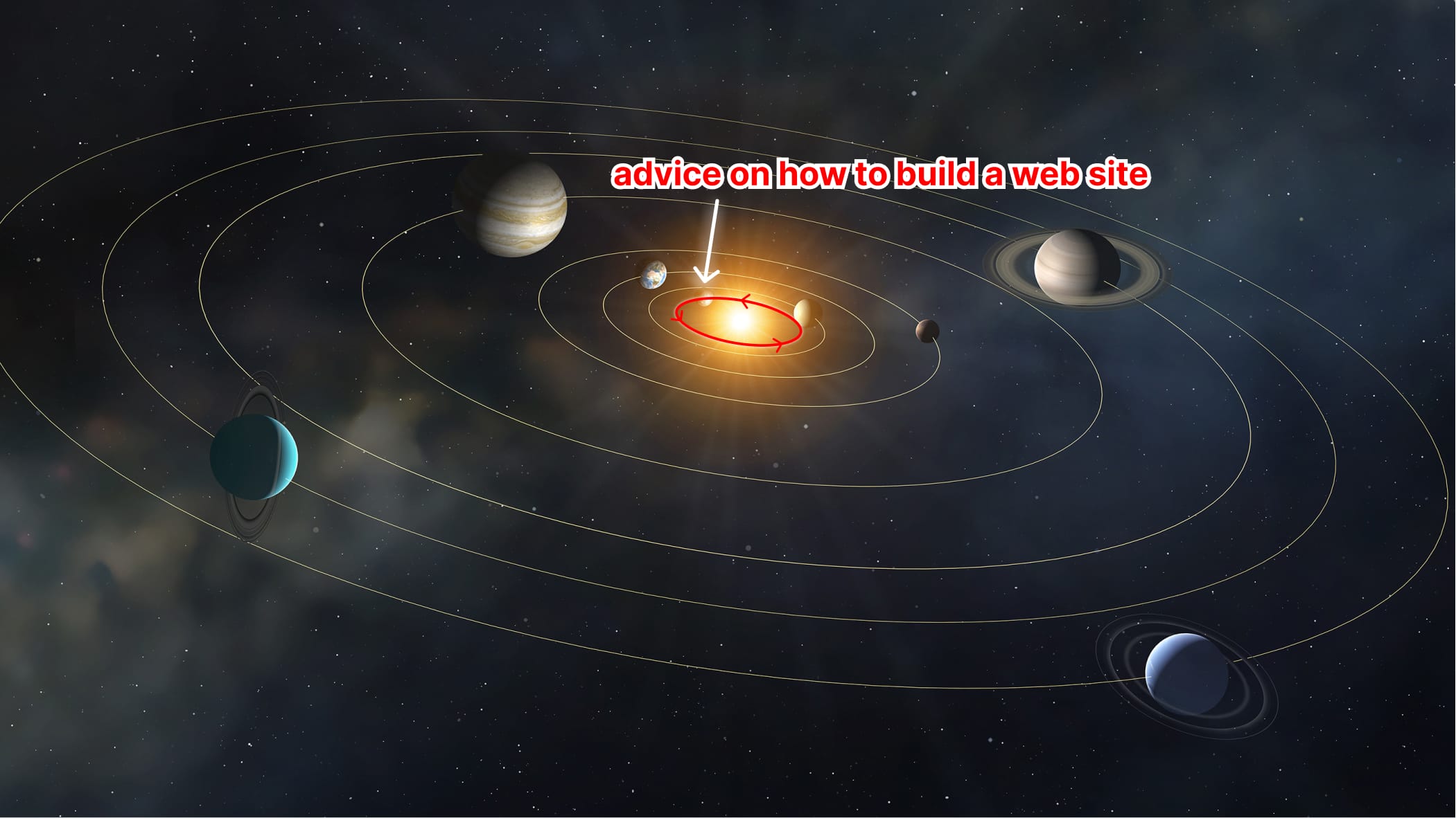 Illustration of the solar system with the sun at the center and the planets orbiting it with their orbit paths denoted by lines. The orbit of mercury is highlighted with a red overlay with the text 'advice on how to build a web site' overlaid on top.