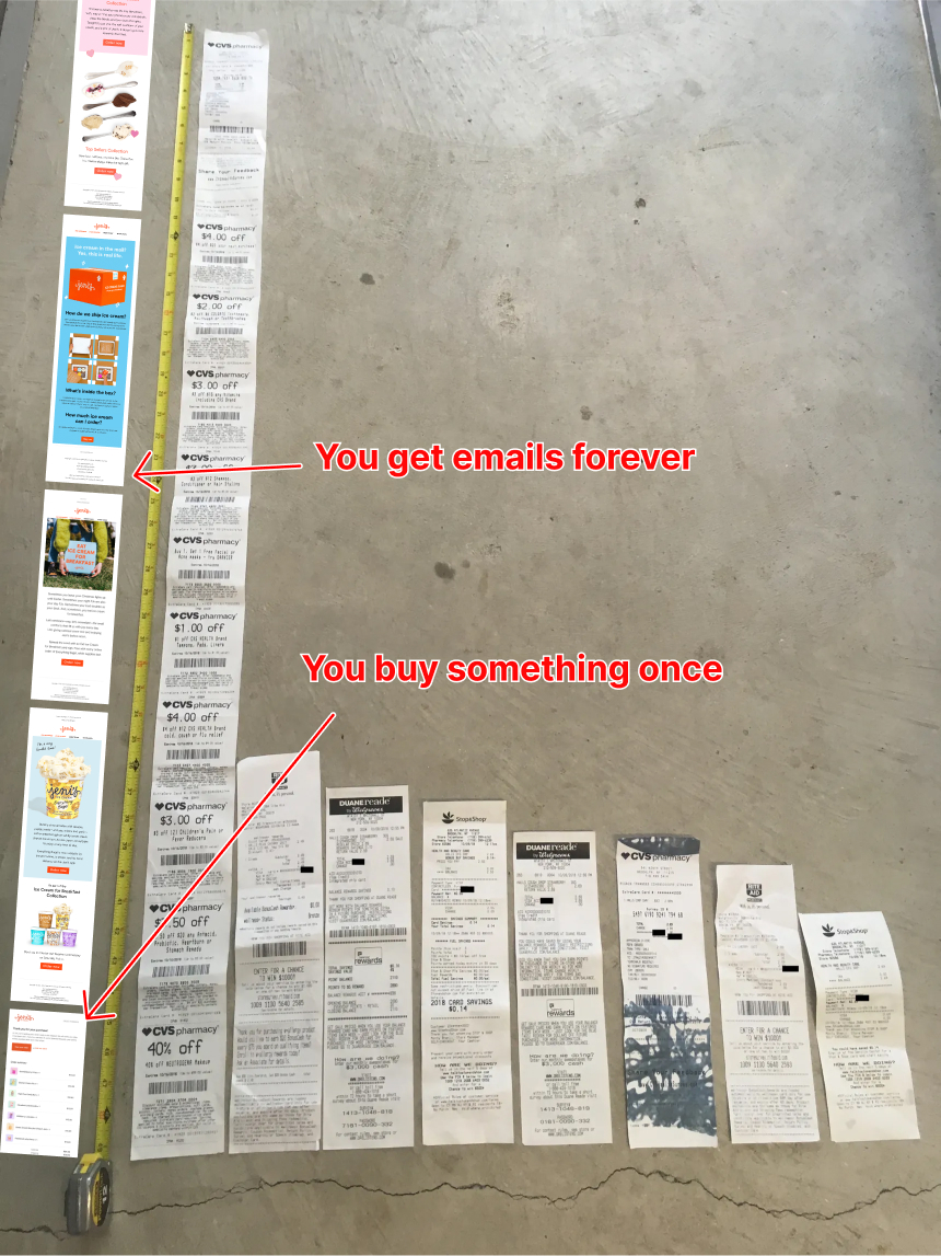 A photography of a series of receipts that get progresively longer right-to-left. On top of the photo is superimposed a series of email screenshots which represents the longest “email” in the series.