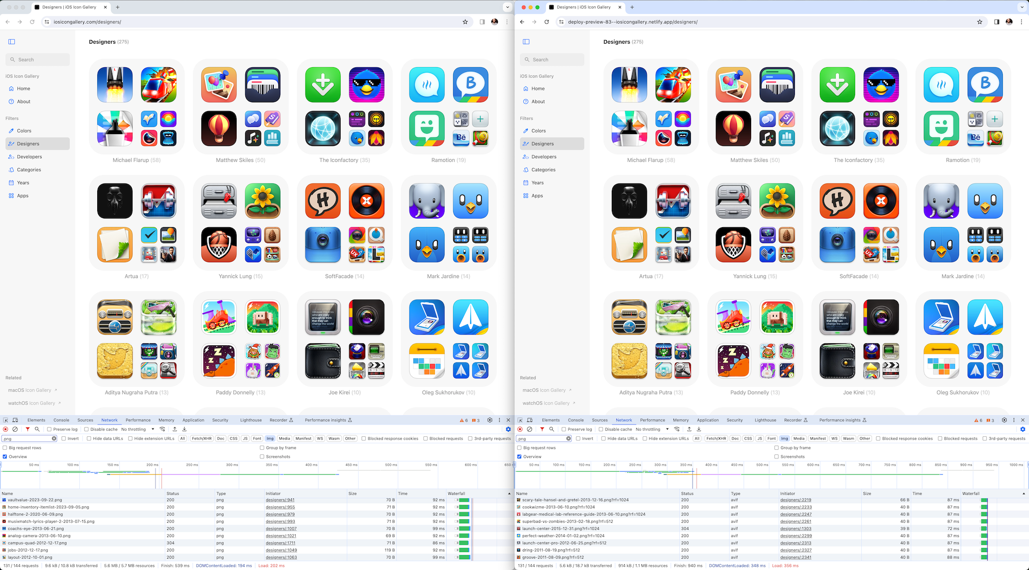 A side-by-side screenshot of the designers index page for iOS Icon Gallery. On the left is the “old” page and on the right is the “new” page. Both websites look the same, but both also have the developer tools open and show a drastic drop in overall resources loaded.