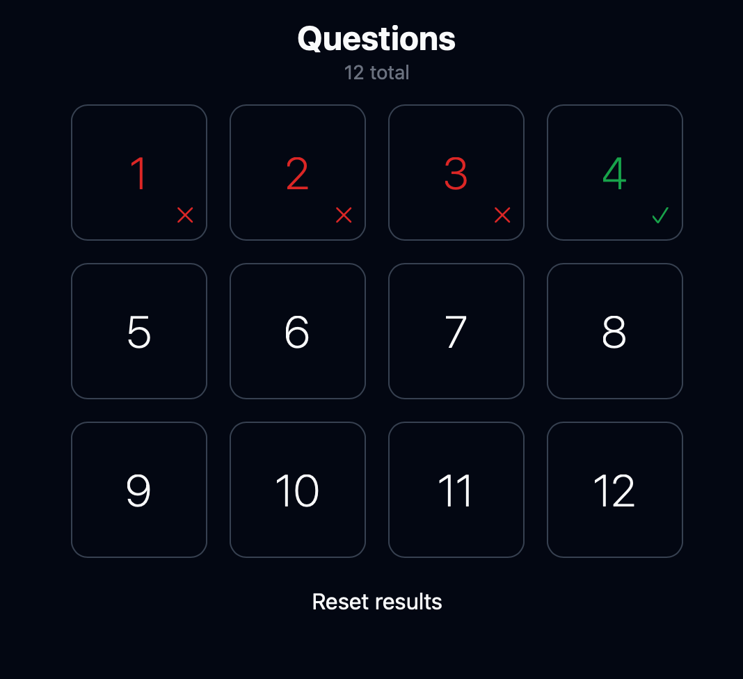 An interface displaying a grid of 12 numbered square buttons, arranged in three rows and four columns. Above the grid, the word ‘Questions’ is displayed in bold with a subtitle indicating ‘12 total.’ Questions 1, 2, and 3 are in red with a little “x” in the bottom right corner of the box indicating they were answered incorrectly. Question 4 is green with a checkmark, indicating it was answered correctly.