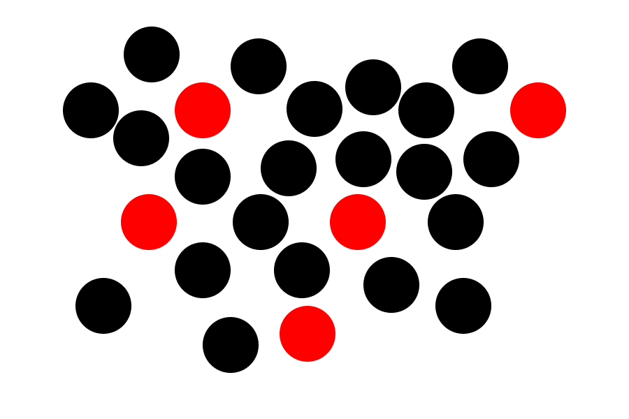 Twenty five seeminly random black circles scattered on a white background, with five random circles highlighted in red.