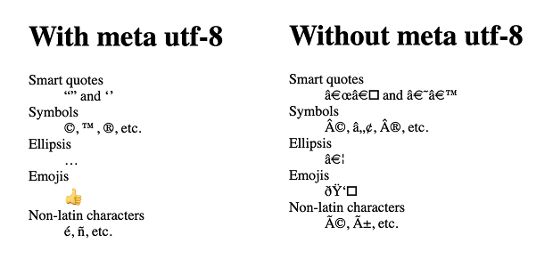 Don't Forget These Tags to Make HTML Work Like You Expect