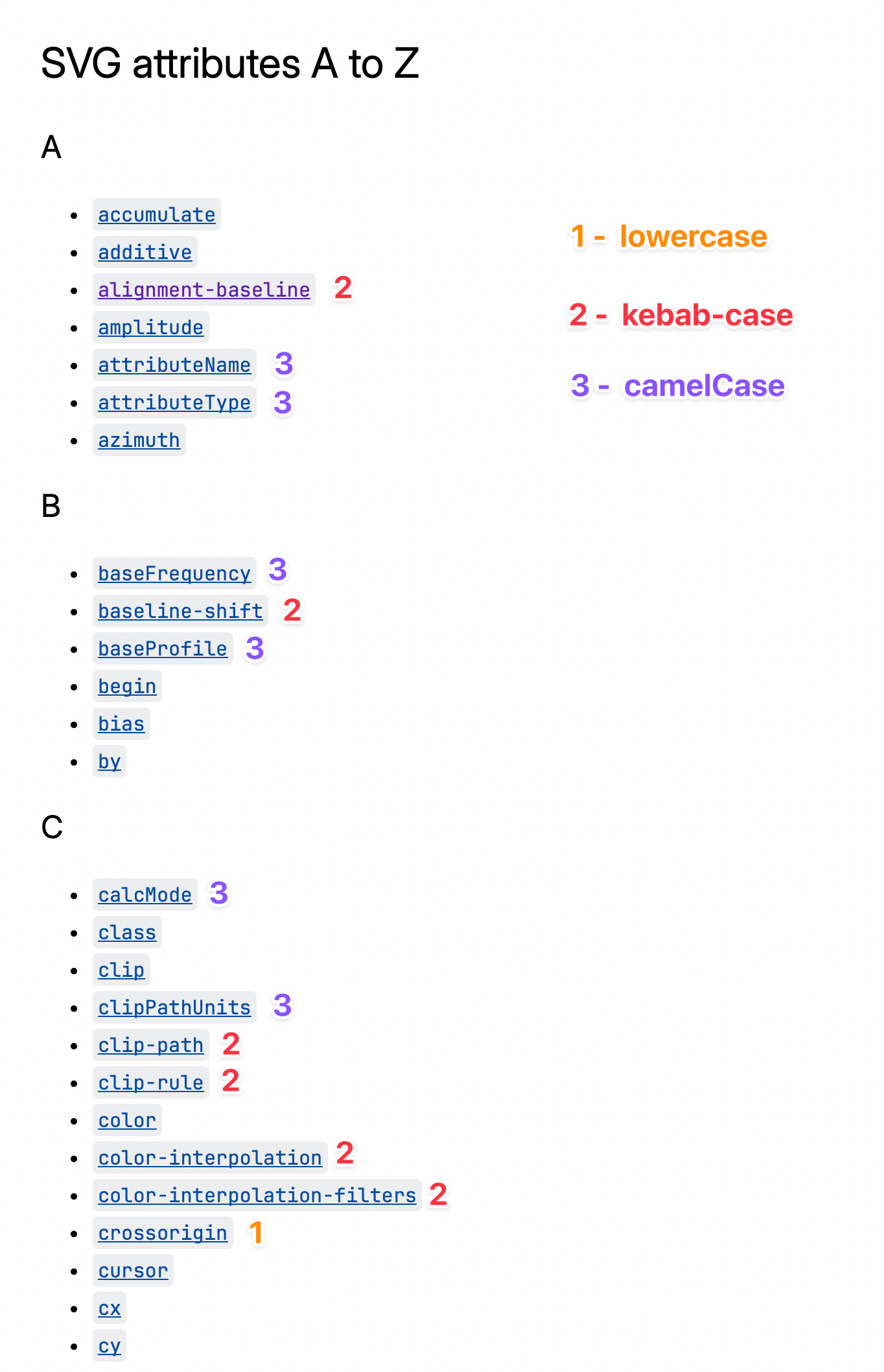 Screenshot of various SVG attribute names, all with mixed casing from lowercase to kebab-case to camelCase.