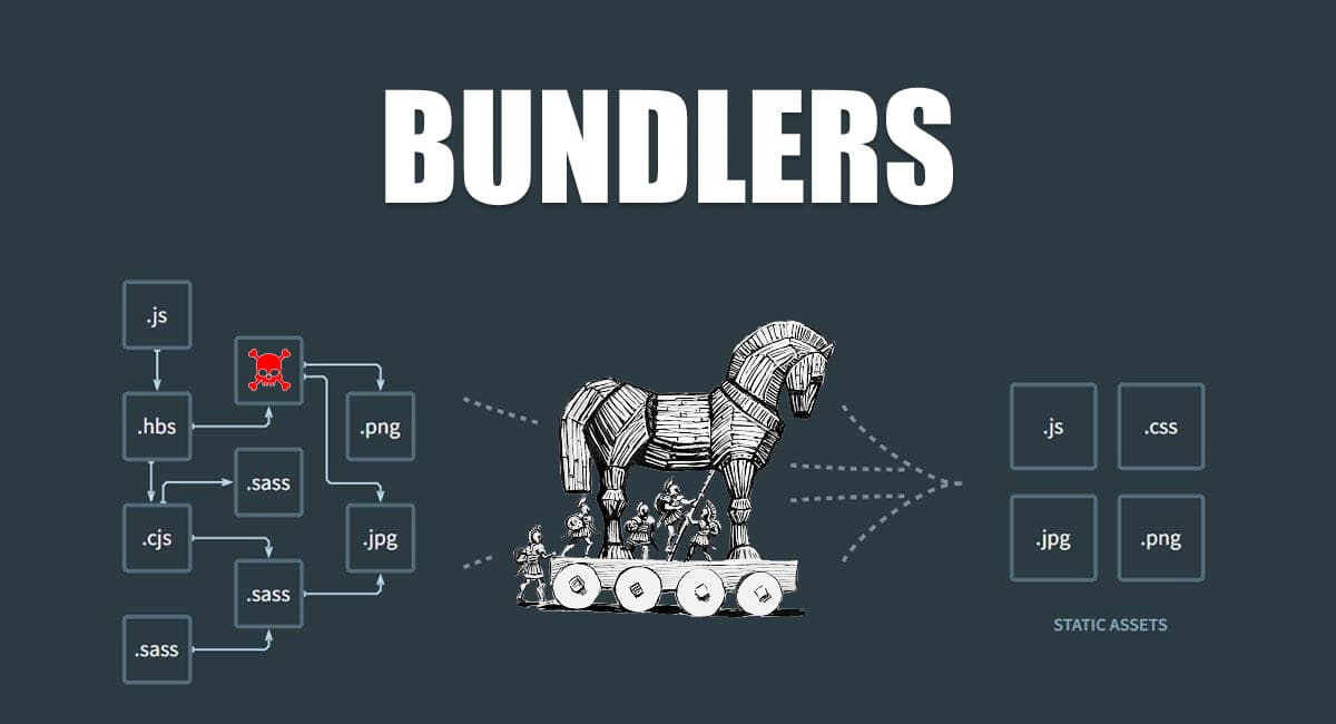 Graphic depicting many source assets on the left, like .js files, passing through a trojan horse in the middle and coming out as singular files on the right.