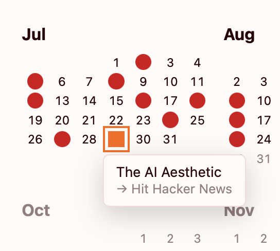 Screenshot of the month of July with its day. A few days have a red circle and one day has an orange square, with a pop-up tied to it denoting the post’s title and that it hit hacker news.