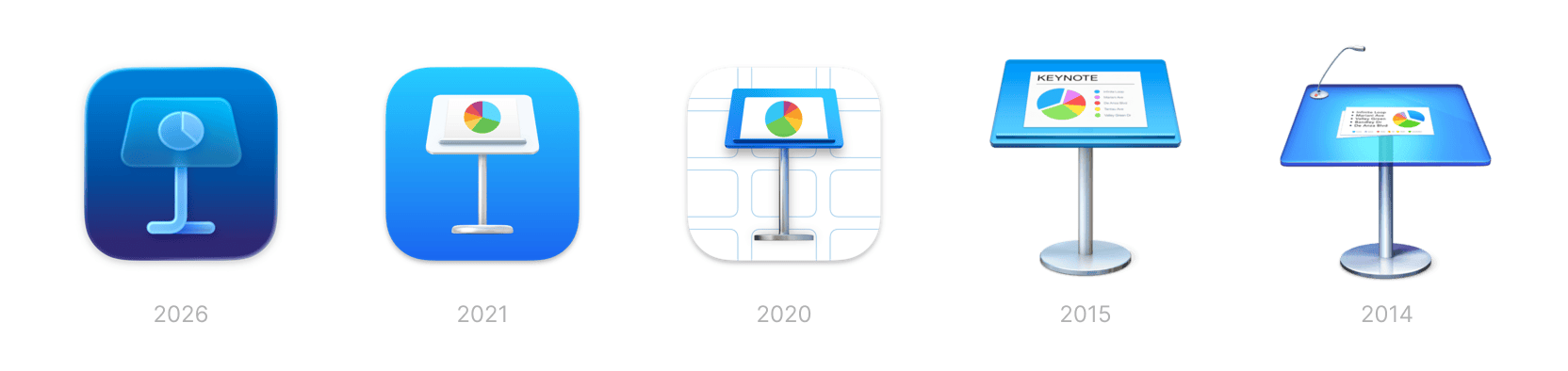 A horizontal row of Apple Keynote app icons from different years—2014, 2015, 2020, 2021, and 2026—showing the evolution of the blue presentation podium icon from a detailed lectern to a simplified, abstract symbol.